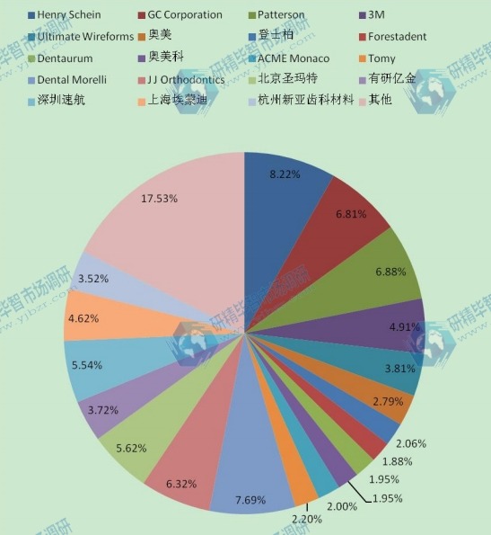 2015年全球主流企業(yè)產(chǎn)量市場份額 2015年全球主流企業(yè)產(chǎn)量市場份額