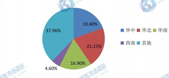 呼吸麻醉機(jī)行業(yè)區(qū)域市場(chǎng)分布 呼吸麻醉機(jī)行業(yè)區(qū)域市場(chǎng)分布