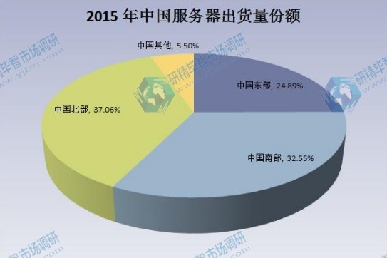 2015年服務(wù)器出貨量分布分析 2015年服務(wù)器出貨量分布分析
