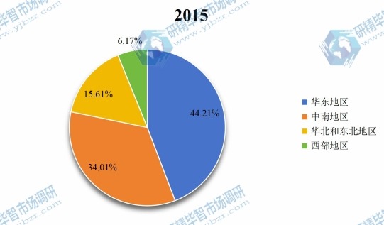 中國(guó)2015年不同地區(qū)童裝產(chǎn)量市場(chǎng)份額 中國(guó)2015年不同地區(qū)童裝產(chǎn)量市場(chǎng)份額