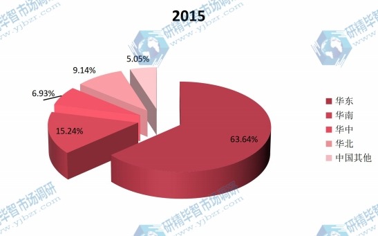 2015年中國主要地區(qū)建筑遮陽系統(tǒng)產(chǎn)量份額 2015年中國主要地區(qū)建筑遮陽系統(tǒng)產(chǎn)量份額