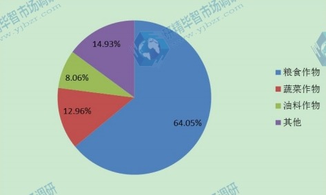 全球2015年草甘膦不同應(yīng)用領(lǐng)域銷量市場份額 全球2015年草甘膦不同應(yīng)用領(lǐng)域銷量市場份額
