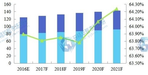 全球2016-2021年草甘膦產(chǎn)能利用率 全球2016-2021年草甘膦產(chǎn)能利用率