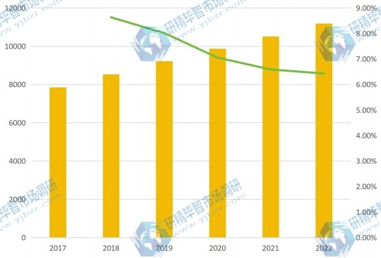 中國(guó)2017-2022年電力電子元件產(chǎn)量及增長(zhǎng)率 中國(guó)2017-2022年電力電子元件產(chǎn)量及增長(zhǎng)率