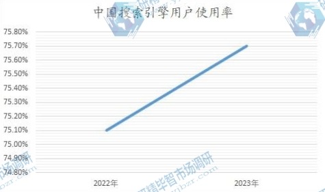 中國(guó)搜索引擎用戶(hù)使用率