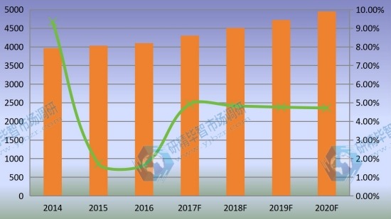 日本市場(chǎng)乙烯基酯樹(shù)脂2014-2020年產(chǎn)量增長(zhǎng)率及發(fā)展趨勢(shì) 日本市場(chǎng)乙烯基酯樹(shù)脂2014-2020年產(chǎn)量增長(zhǎng)率及發(fā)展趨勢(shì)