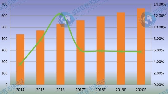東南亞市場(chǎng)乙烯基酯樹(shù)脂2014-2020年產(chǎn)量增長(zhǎng)率及發(fā)展趨勢(shì) 東南亞市場(chǎng)乙烯基酯樹(shù)脂2014-2020年產(chǎn)量增長(zhǎng)率及發(fā)展趨勢(shì)