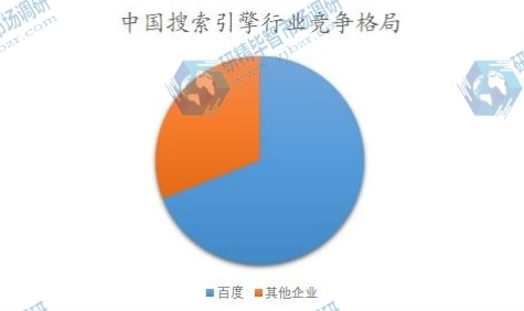 中國搜索引擎行業(yè)競爭格局