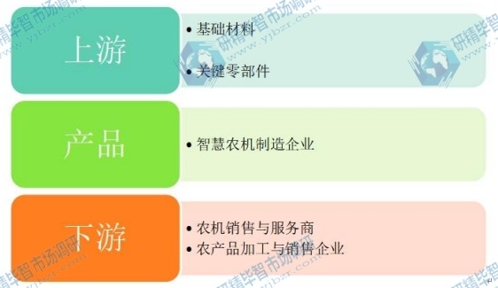 智慧農機行業(yè)產業(yè)鏈