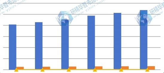 2016-2021年全球與中國產(chǎn)能(件)對(duì)比 2016-2021年全球與中國產(chǎn)能(件)對(duì)比