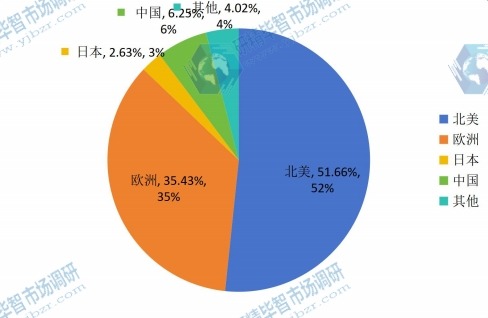 各地區(qū)2015市場(chǎng)規(guī)模 各地區(qū)2015市場(chǎng)規(guī)模