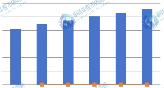 2010-2015年中國需求(件) 2010-2015年中國需求(件)