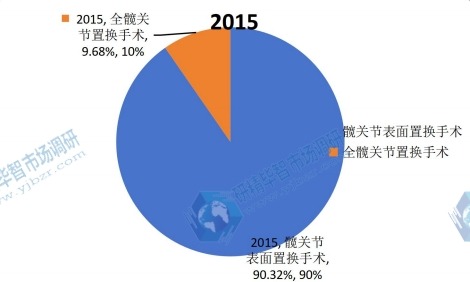 2015年應(yīng)用領(lǐng)域產(chǎn)量 2015年應(yīng)用領(lǐng)域產(chǎn)量