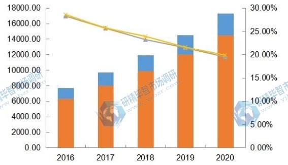 2016-2020年全球電致調(diào)光玻璃產(chǎn)能、產(chǎn)量及增長率 2016-2020年全球電致調(diào)光玻璃產(chǎn)能、產(chǎn)量及增長率