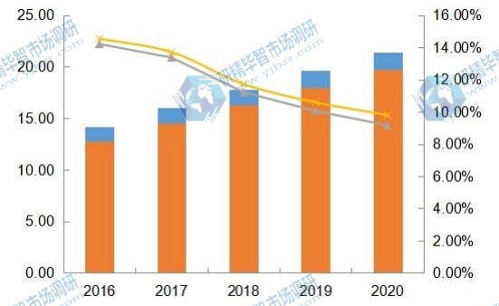 2016-2020年全球電致變色玻璃產(chǎn)能、產(chǎn)量及增長率 2016-2020年全球電致變色玻璃產(chǎn)能、產(chǎn)量及增長率