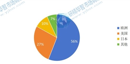 碳化硅基半導體器件產(chǎn)能分布 碳化硅基半導體器件產(chǎn)能分布