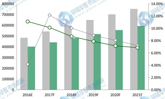 中國2016-2021年照明燈具和設備產(chǎn)能產(chǎn)量及增長率 中國2016-2021年照明燈具和設備產(chǎn)能產(chǎn)量及增長率