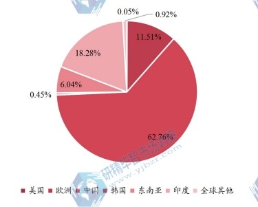 2023年全球主要地區(qū)自行車產(chǎn)量市場份額 2023年全球主要地區(qū)自行車產(chǎn)量市場份額