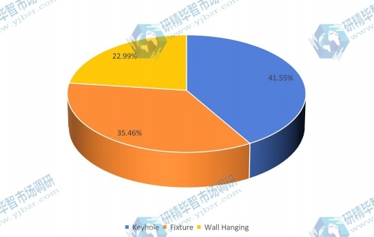 2015年液晶顯示器臂按類型劃分的全球生產(chǎn)市場份額 2015年液晶顯示器臂按類型劃分的全球生產(chǎn)市場份額