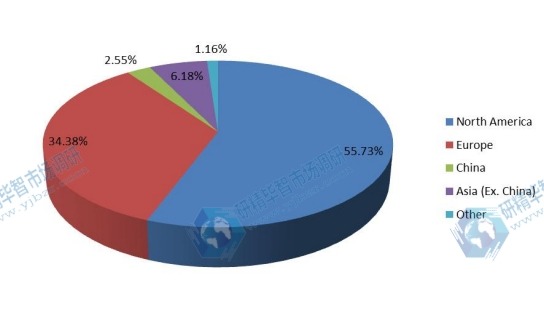 2015年全球顱內(nèi)壓(ICP)監(jiān)測設(shè)備收入市場份額(按地區(qū)) 2015年全球顱內(nèi)壓(ICP)監(jiān)測設(shè)備收入市場份額(按地區(qū))