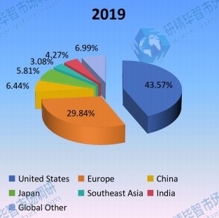 2019年收入方面的區(qū)域市場份額 2019年收入方面的區(qū)域市場份額