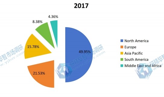 2017年全球各地區(qū)蟲(chóng)害防治收入市場(chǎng)份額 2017年全球各地區(qū)蟲(chóng)害防治收入市場(chǎng)份額