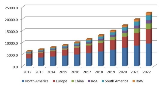 全球市場豪華車租賃收入(百萬美元)按地區(qū)比較(2012-2022) 全球市場豪華車租賃收入(百萬美元)按地區(qū)比較(2012-2022)