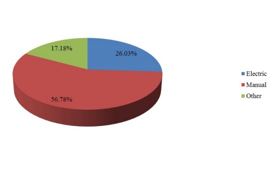2017年全球現(xiàn)代可調(diào)高度辦公桌制造商銷售份額 2017年全球現(xiàn)代可調(diào)高度辦公桌制造商銷售份額