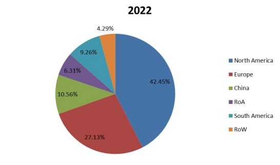 2022年全球豪華車租賃市場(chǎng)按地區(qū)劃分的收入份額 2022年全球豪華車租賃市場(chǎng)按地區(qū)劃分的收入份額