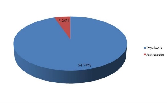2016年按應(yīng)用劃分的全球銷售奮乃靜市場份額(%) 2016年按應(yīng)用劃分的全球銷售奮乃靜市場份額(%)