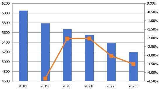 美國(guó)維生素B12(鈷胺素)價(jià)格趨勢(shì)預(yù)測(cè)(2018-2023) 美國(guó)維生素B12(鈷胺素)價(jià)格趨勢(shì)預(yù)測(cè)(2018-2023)