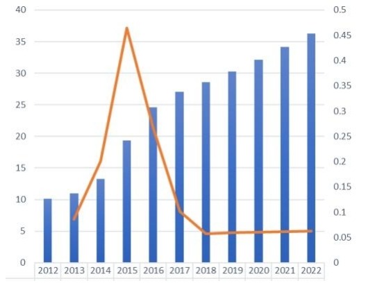 柬埔寨免稅零售市場規(guī)?,F(xiàn)狀及展望(2012-2022) 柬埔寨免稅零售市場規(guī)?,F(xiàn)狀及展望(2012-2022)