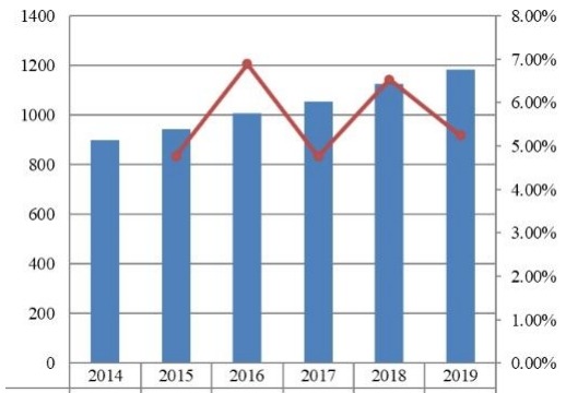 2014-2019年日本旅游保險市場規(guī)模(百萬美元) 2014-2019年日本旅游保險市場規(guī)模(百萬美元)