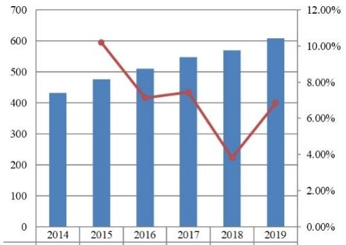 2014-2019年印度旅游保險市場規(guī)模(百萬美元) 2014-2019年印度旅游保險市場規(guī)模(百萬美元)