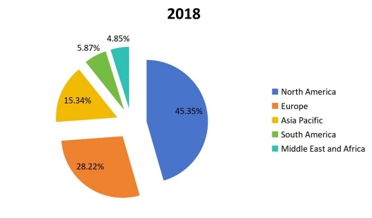 2018年全球通信平臺(tái)即服務(wù)(CPaaS)各地區(qū)銷售收入市場(chǎng)份額 2018年全球通信平臺(tái)即服務(wù)(CPaaS)各地區(qū)銷售收入市場(chǎng)份額