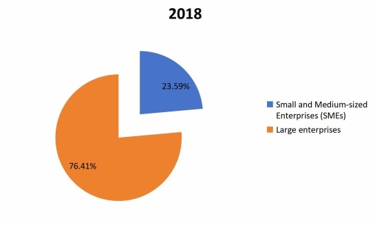 2018年全球社交媒體安全消費(fèi)市場(chǎng)應(yīng)用份額 2018年全球社交媒體安全消費(fèi)市場(chǎng)應(yīng)用份額