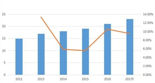 南美零液體排放系統(tǒng)(ZLD)銷售量(單位)和增長(2012-17E) 南美零液體排放系統(tǒng)(ZLD)銷售量(單位)和增長(2012-17E)
