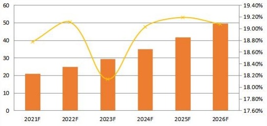2021-2026年南美合成數(shù)據(jù)軟件銷售收入預測(百萬美元) 2021-2026年南美合成數(shù)據(jù)軟件銷售收入預測(百萬美元)