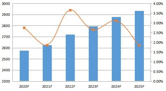2020-2025年日本變壓器多溶解氣體分析儀消費量預(yù)測(單位) 2020-2025年日本變壓器多溶解氣體分析儀消費量預(yù)測(單位)
