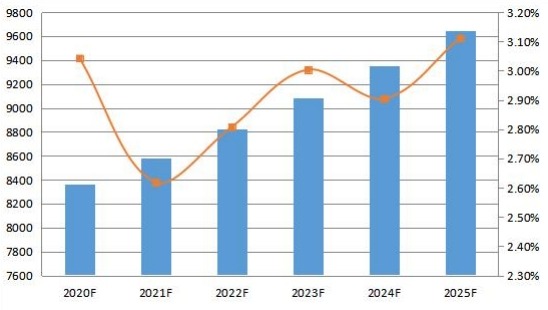2020-2025年美國變壓器多溶解氣體分析儀消費量預(yù)測(單位) 2020-2025年美國變壓器多溶解氣體分析儀消費量預(yù)測(單位)