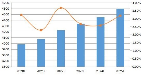 2020-2025年中國變壓器多溶解氣體分析儀消費量預(yù)測(單位) 2020-2025年中國變壓器多溶解氣體分析儀消費量預(yù)測(單位)