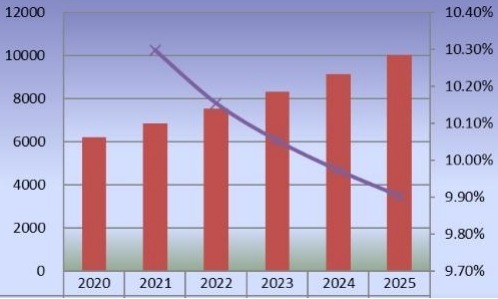 日本2020-2025年二氧化氯產(chǎn)量(公噸)和增長(zhǎng)率 日本2020-2025年二氧化氯產(chǎn)量(公噸)和增長(zhǎng)率
