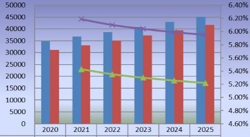 2020-2025年中國二氧化氯產(chǎn)量(公噸)和增長(zhǎng)率 2020-2025年中國二氧化氯產(chǎn)量(公噸)和增長(zhǎng)率