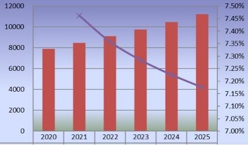 印度2020-2025年二氧化氯產(chǎn)量(公噸)和增長(zhǎng)率 印度2020-2025年二氧化氯產(chǎn)量(公噸)和增長(zhǎng)率