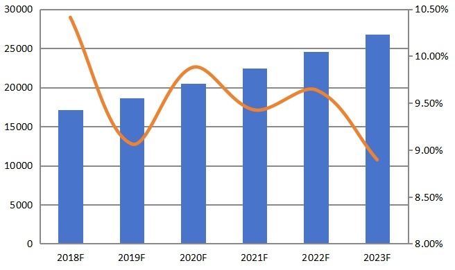 亞太密封鉛酸(SLA)電池收入(百萬(wàn)美元)和增長(zhǎng)率(2012-2017) 亞太密封鉛酸(SLA)電池收入(百萬(wàn)美元)和增長(zhǎng)率(2012-2017)