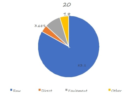 扣環(huán)制造成本結(jié)構(gòu) 扣環(huán)制造成本結(jié)構(gòu)