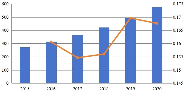 2015-2020年歐洲專用LTE市場規(guī)模(百萬美元) 2015-2020年歐洲專用LTE市場規(guī)模(百萬美元)