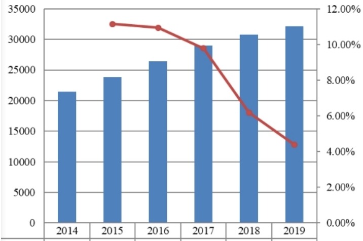 歐洲無鉛黃銅棒銷售量(MT)和增長率(2014-2019) 歐洲無鉛黃銅棒銷售量(MT)和增長率(2014-2019)