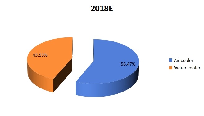 2018年類型概述