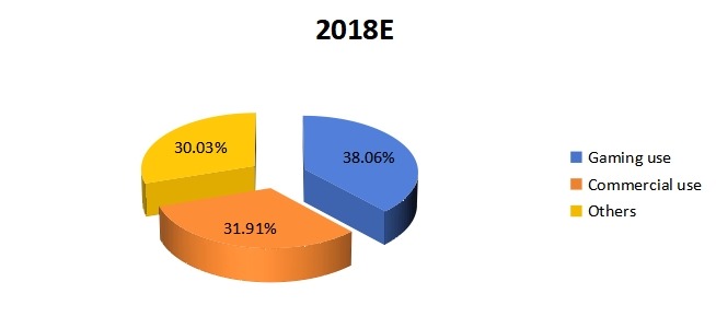2018年應(yīng)用概述